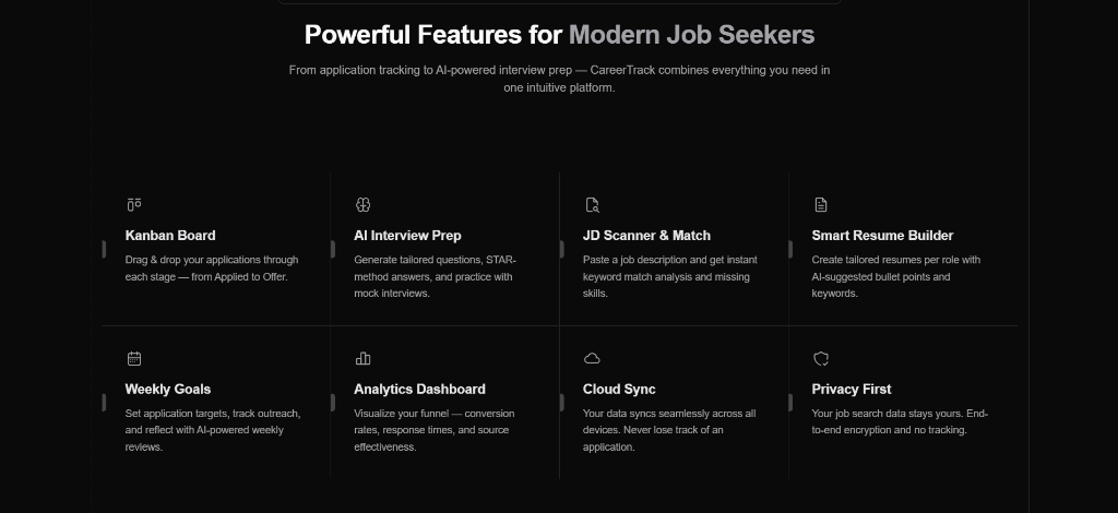 Powerful Features for Modern Job Seekers โ Capabilities Grid