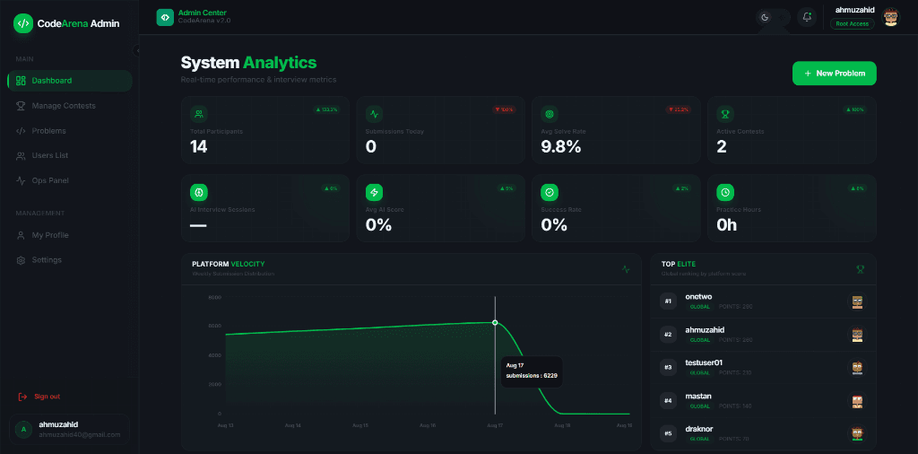 Admin Center & Real-Time System Analytics Dashboard