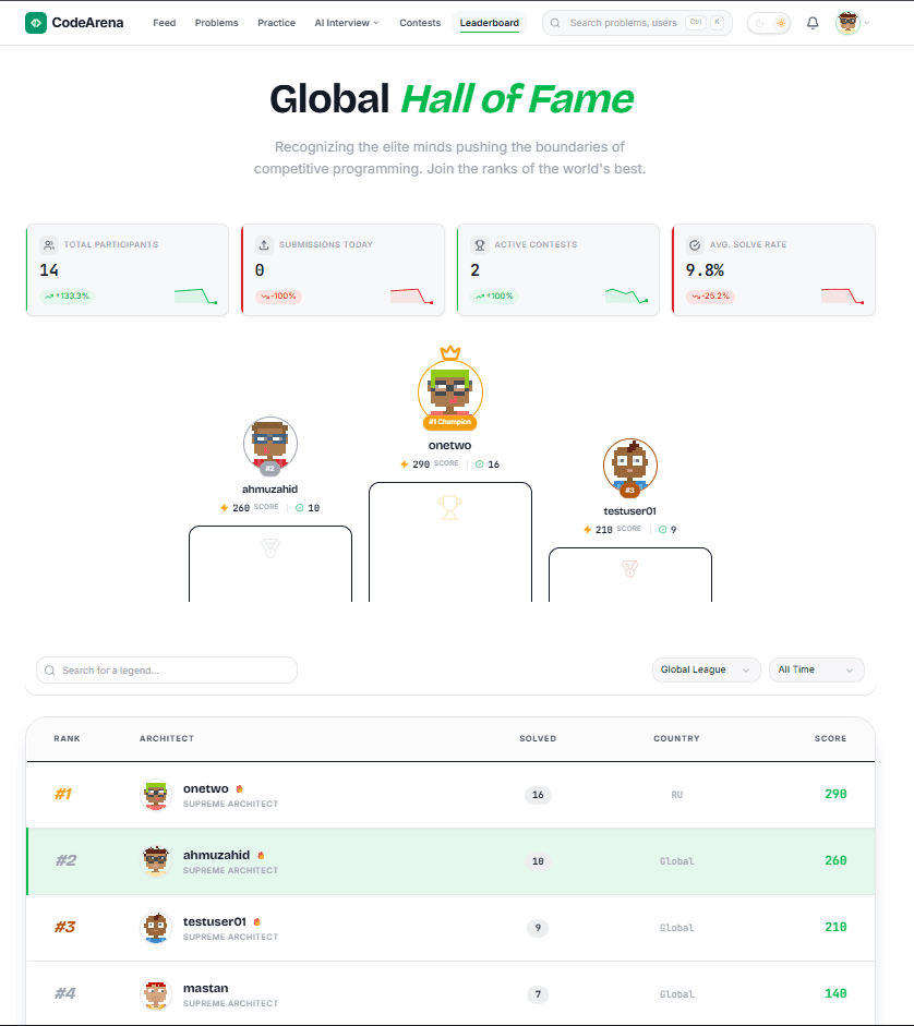 Global Hall of Fame & Real-Time Leaderboard